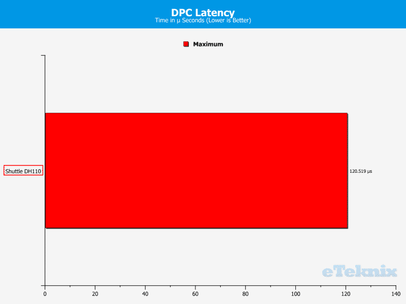 Shuttle_DH110-ChartAnal-Audio latency