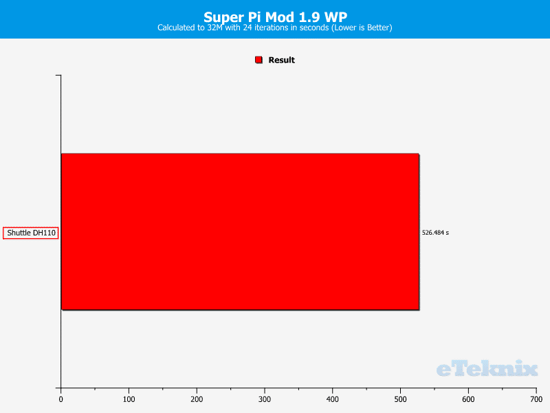Shuttle_DH110-ChartAnal-CPU superpi