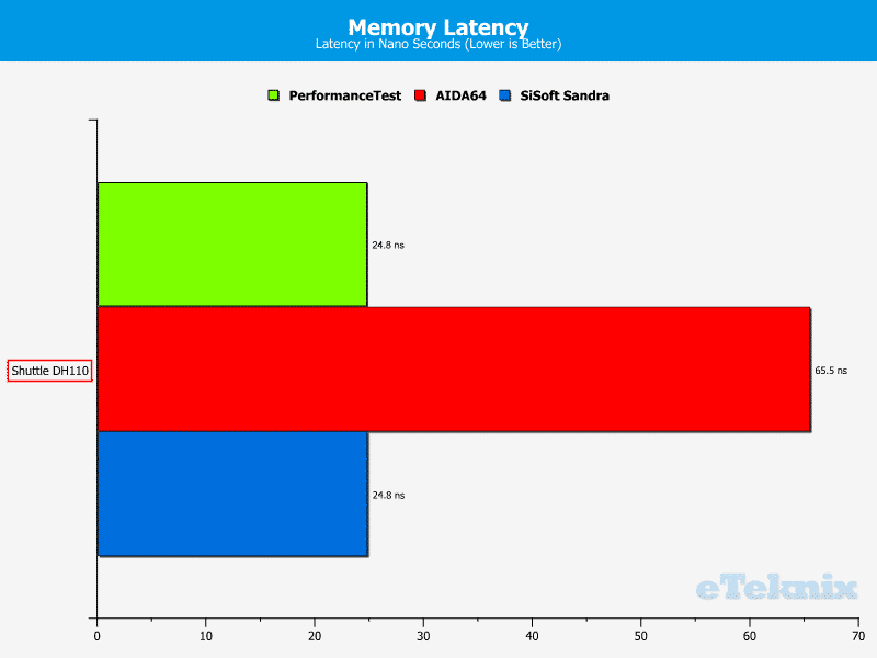 Shuttle_DH110-ChartAnal-RAM latency