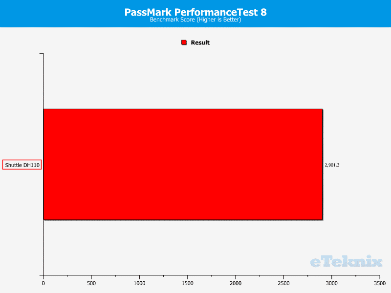 Shuttle_DH110-ChartAnal-System PerformanceTest