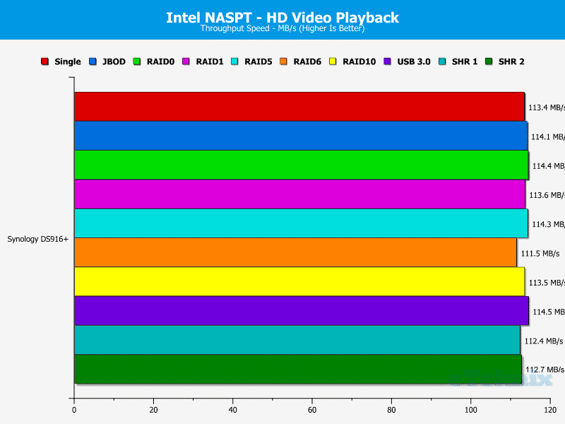 Synology_DS916p-Chart-01 Video