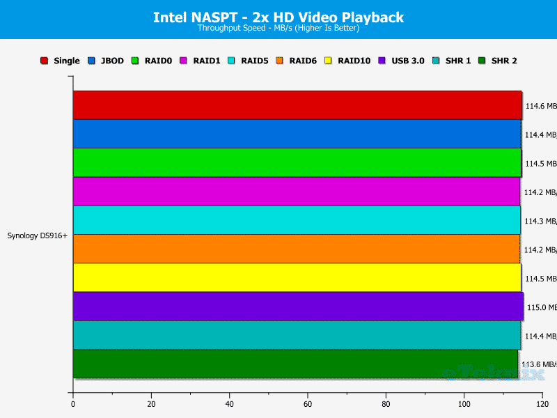 Synology_DS916p-Chart-02 Video 2