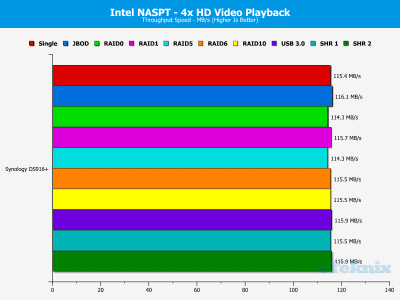 Synology_DS916p-Chart-03 Video 4