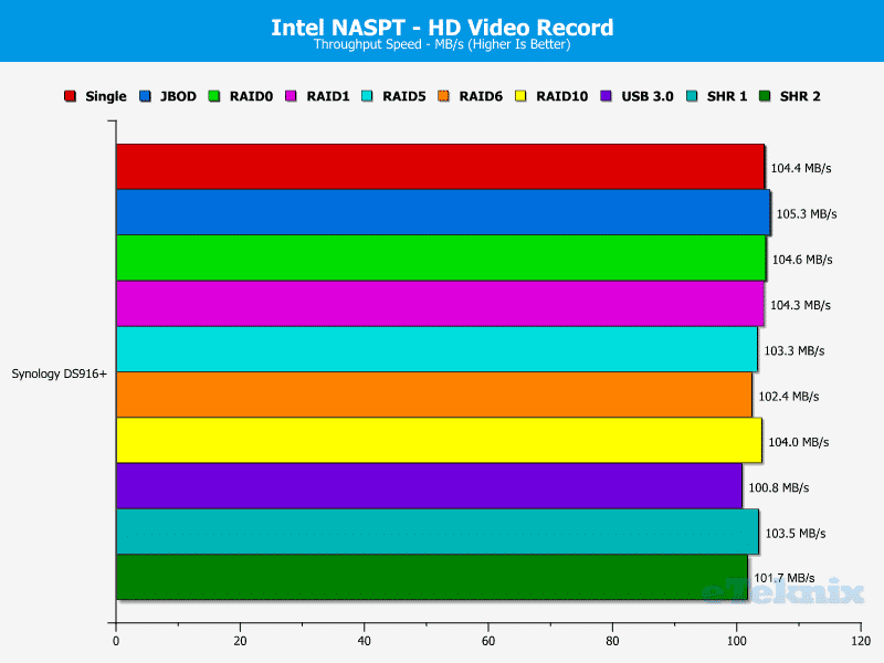 Synology_DS916p-Chart-04 Video rec