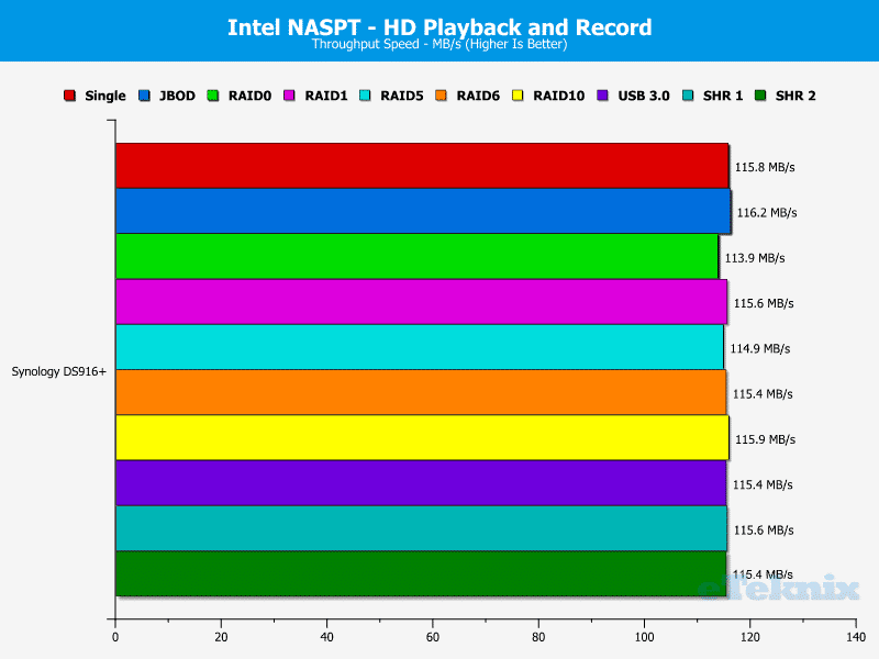 Synology_DS916p-Chart-05 Video recnplay