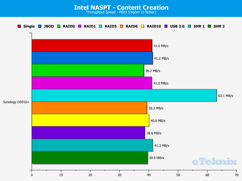 Synology_DS916p-Chart-06 content