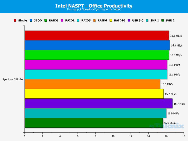 Synology_DS916p-Chart-07 office