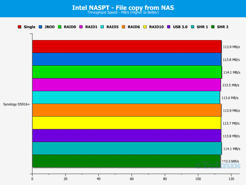 Synology_DS916p-Chart-09 file from nas