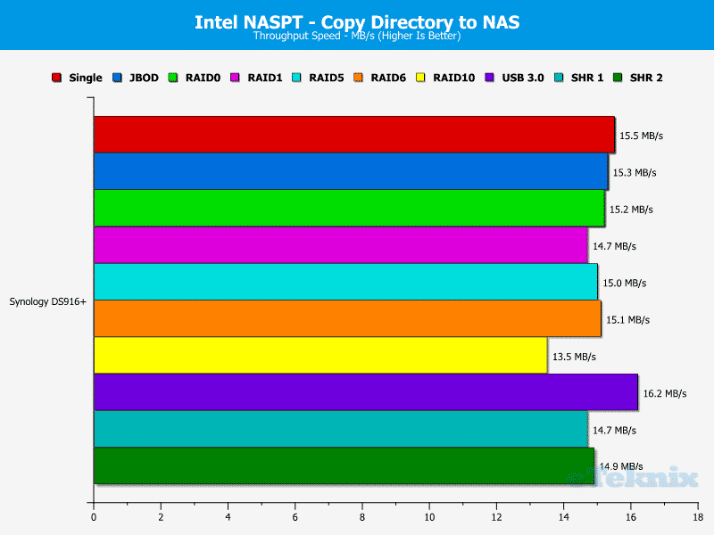 Synology_DS916p-Chart-10 dir to nas