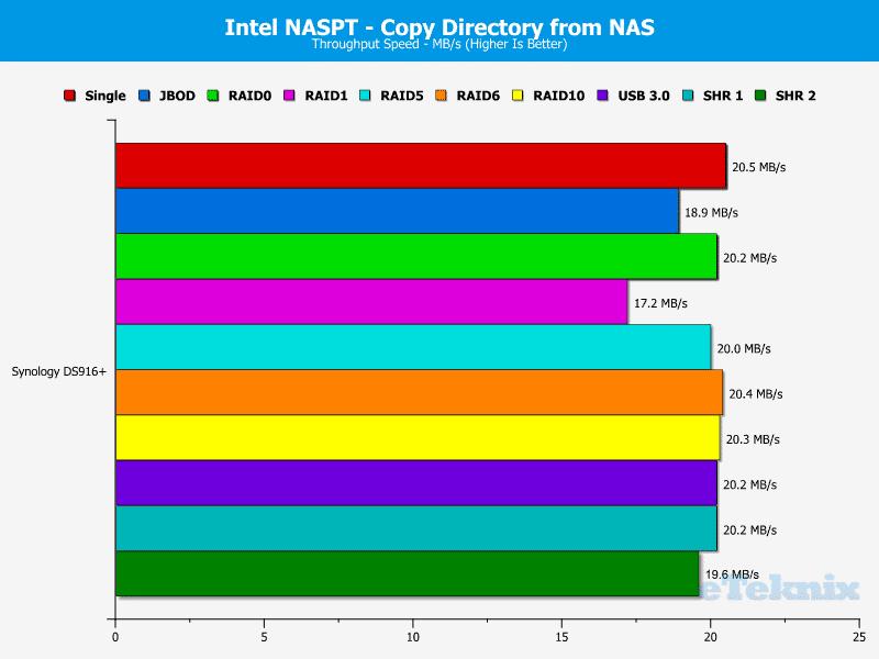 Synology_DS916p-Chart-11 dir from nas