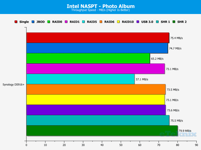 Synology_DS916p-Chart-12 photo