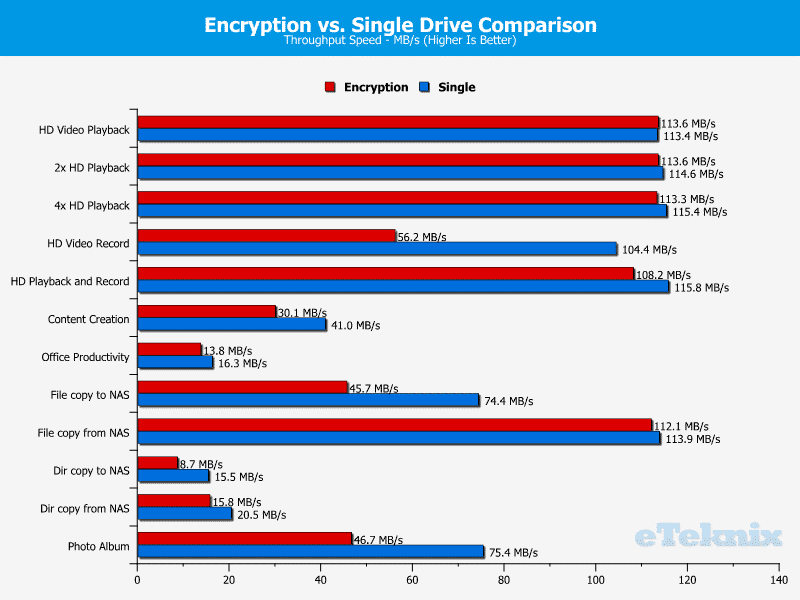 Synology_DS916p-Chart-30 folder enc