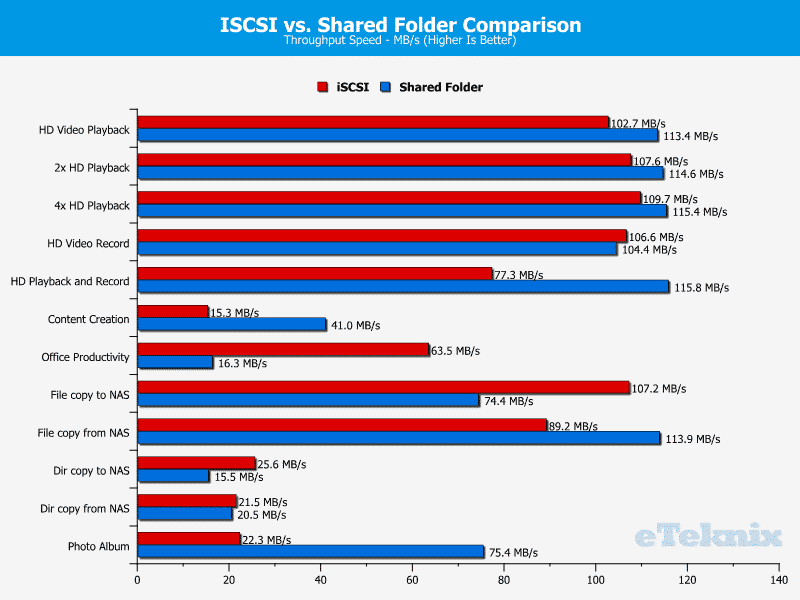 Synology_DS916p-Chart-40 iscsi