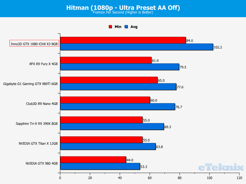 hitman 1