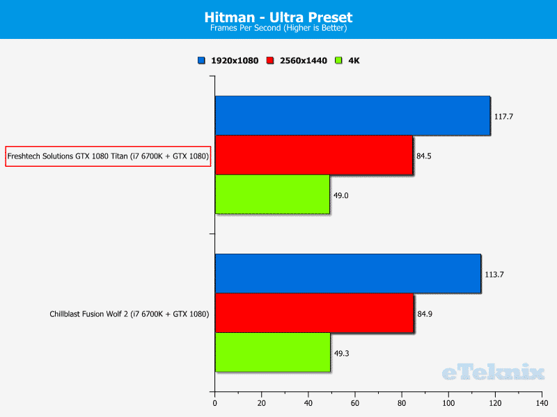 hitman