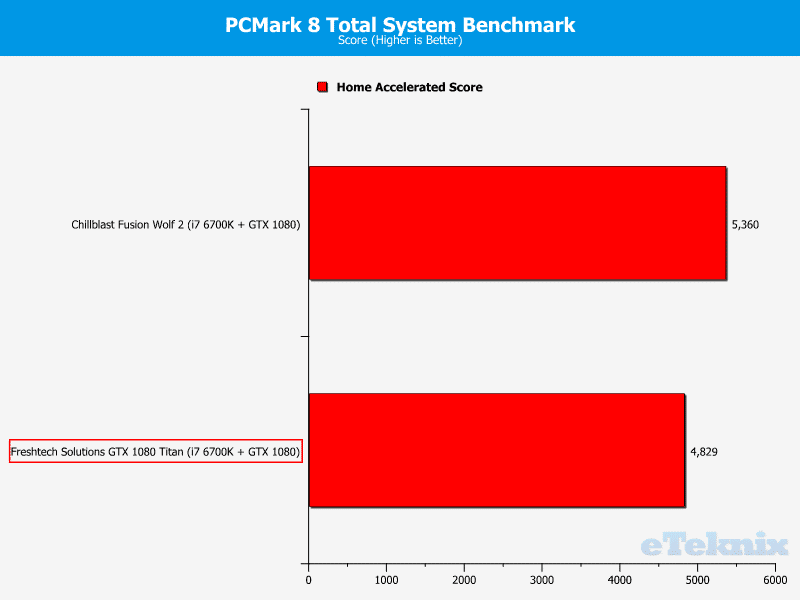 pcmark