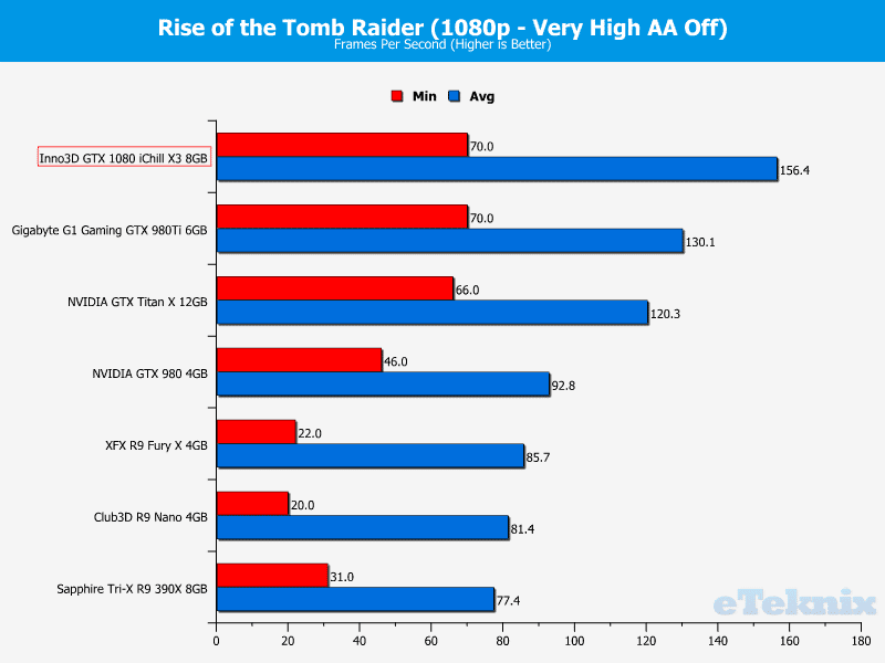 tr 1