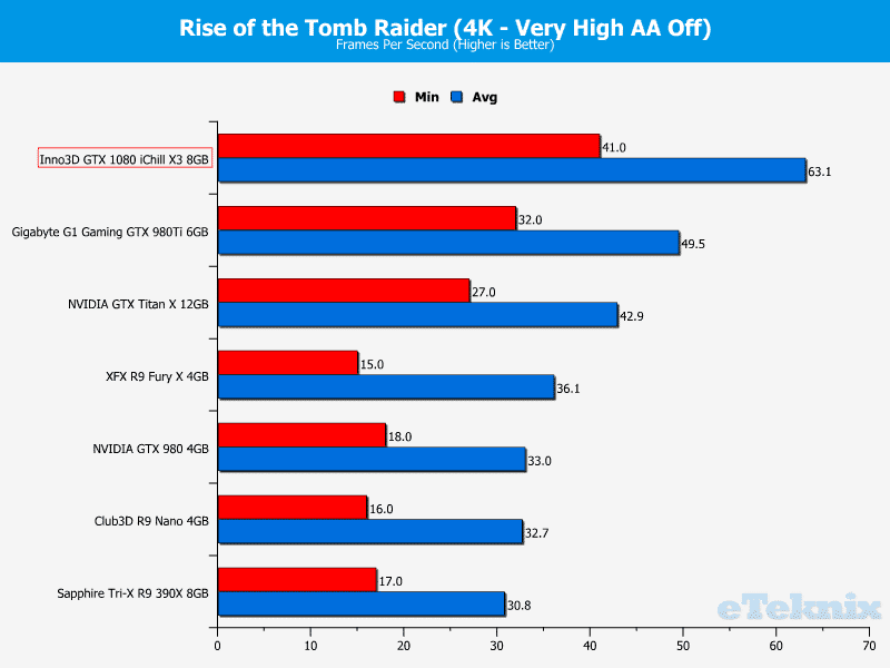 tr 3