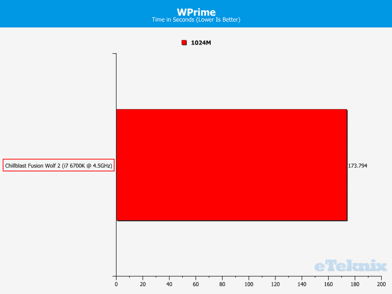 wprime