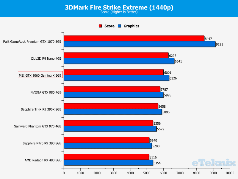 3dmark2