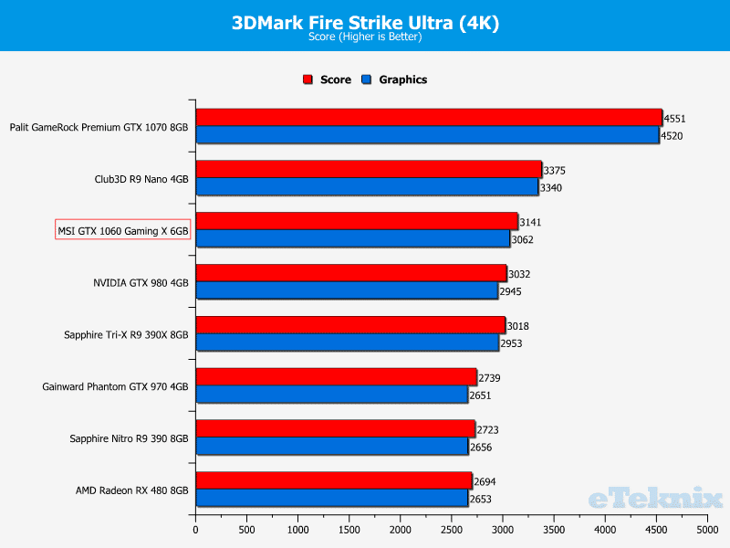 3dmark3