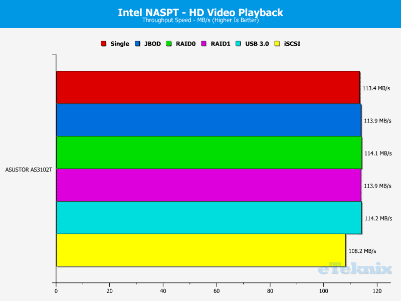 ASUSTOR_AS3102T-Chart-01 HDvideo