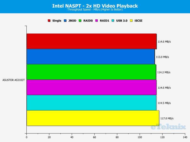 ASUSTOR_AS3102T-Chart-02 HDvideo x2