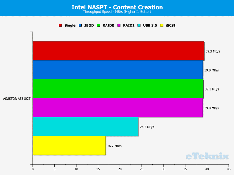 ASUSTOR_AS3102T-Chart-06 content creation