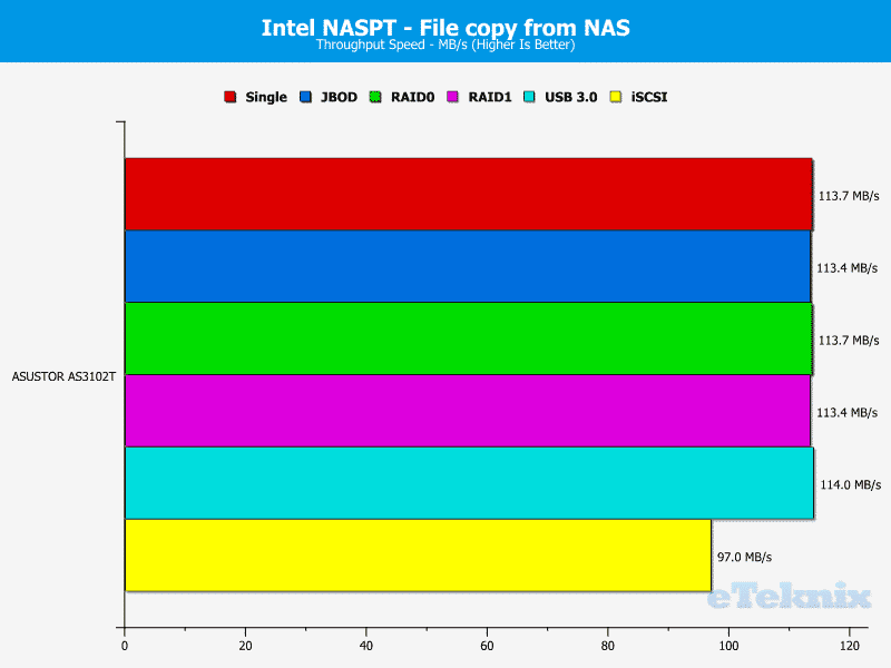 ASUSTOR_AS3102T-Chart-09 file from nas