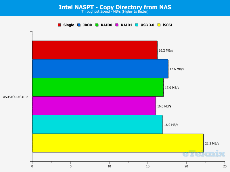 ASUSTOR_AS3102T-Chart-11 dir from nas