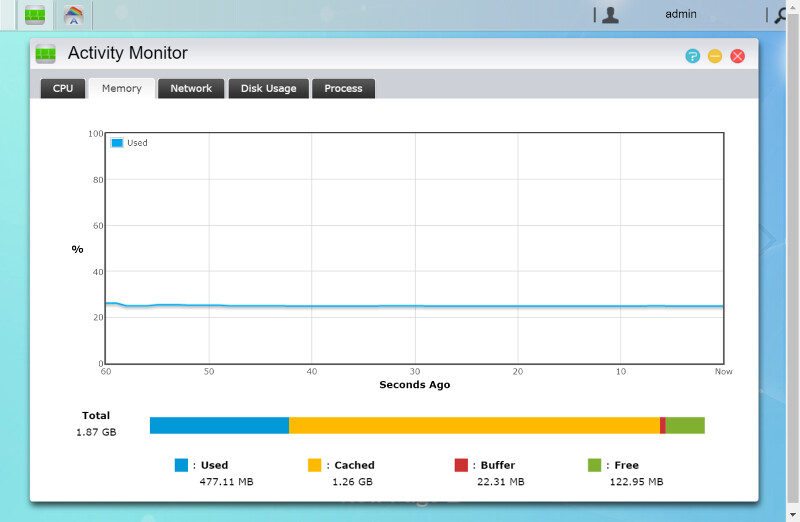 ASUSTOR_AS3102T-SS-Activity Monitor 2