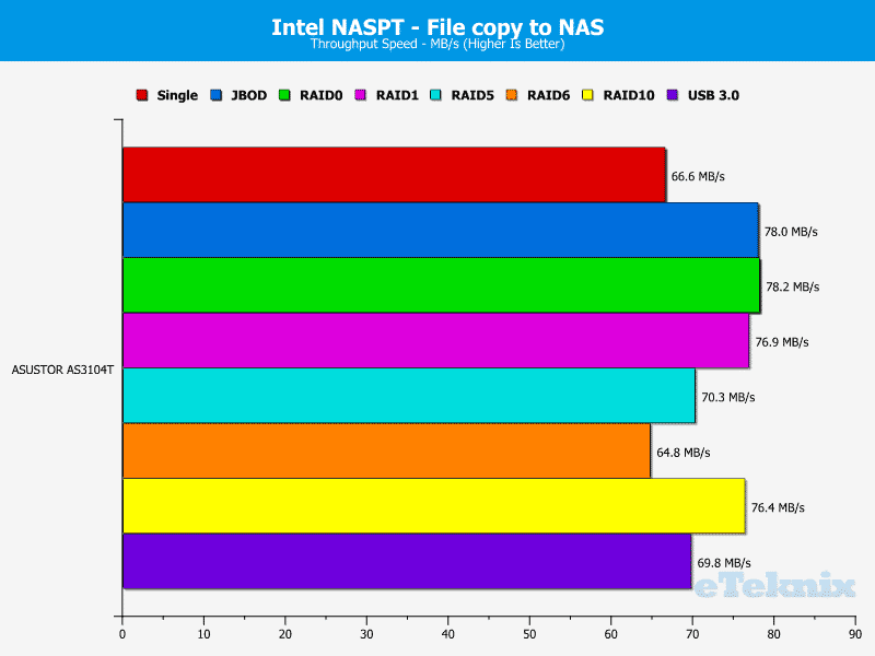 ASUSTOR_AS3104T-Chart-08