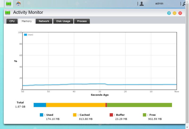 ASUSTOR_AS3104T-SS-Activity Monitor 2