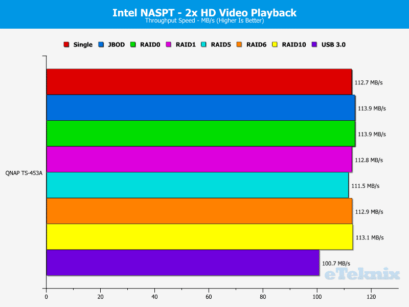 QNAP_TS453A-Chart-02 Video 2