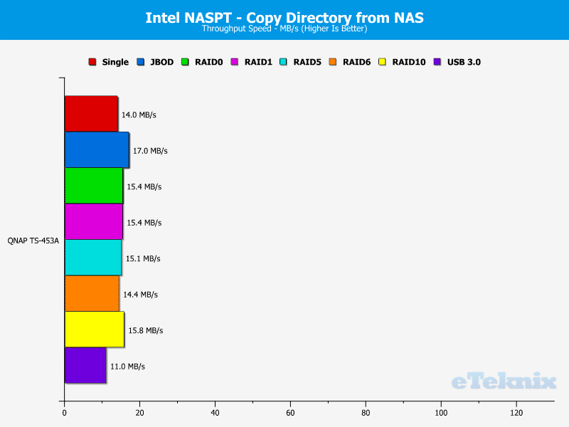 QNAP_TS453A-Chart-11 dir from nas