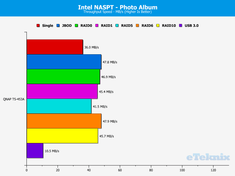 QNAP_TS453A-Chart-12 photo