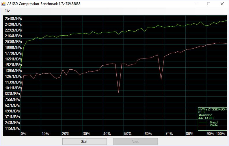 Zotac_Sonix-BenchCondi-asssd compr