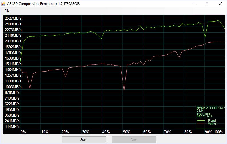 Zotac_Sonix-BenchFresh-asssd compr