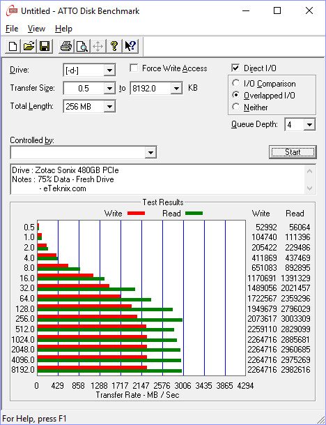 Zotac_Sonix-BenchFresh-atto 75