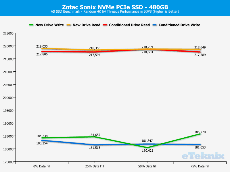 Zotac_Sonix-ChartAnal-ASSSD ran