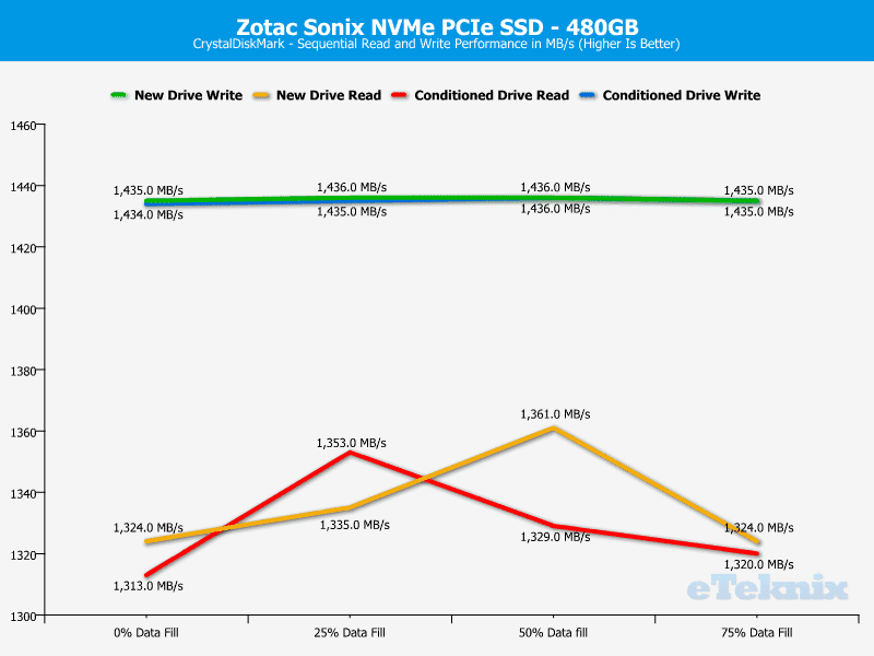 Zotac_Sonix-ChartAnal-CDM