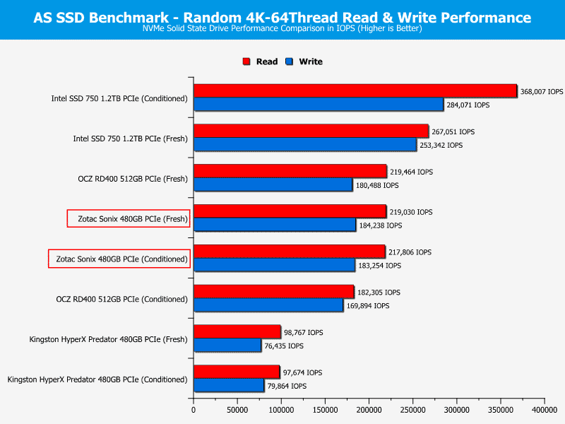 Zotac_Sonix-ChartComp-ASSSD ran