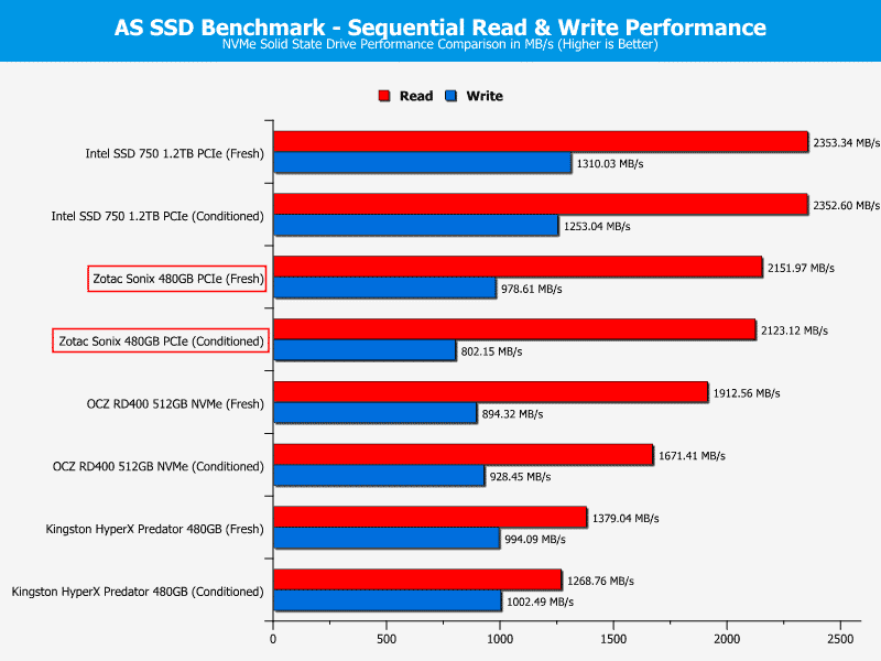 Zotac_Sonix-ChartComp-ASSSD seq