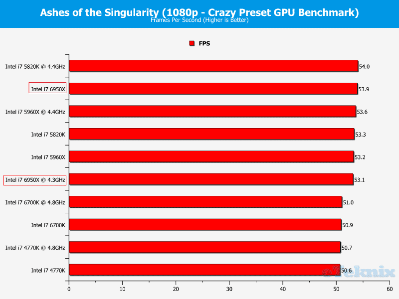 ashes gpu