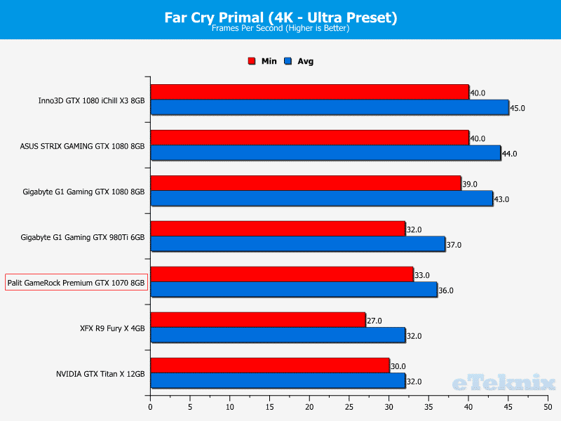 fc3