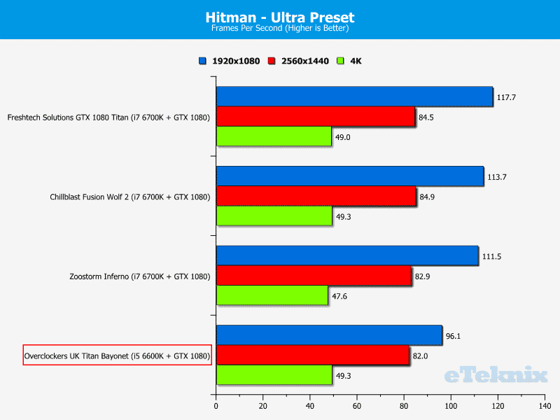 hitman