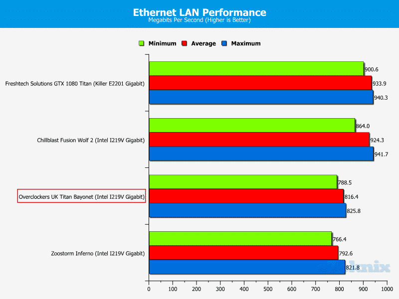 lan