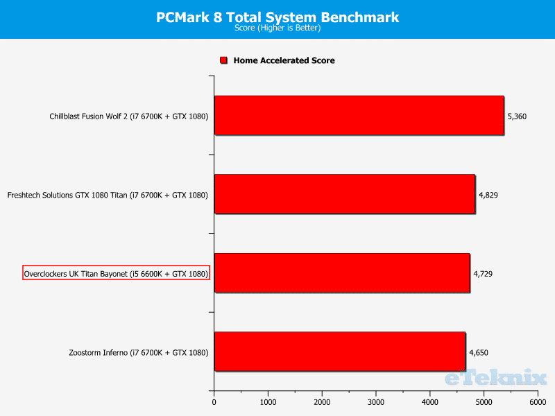 pcmark