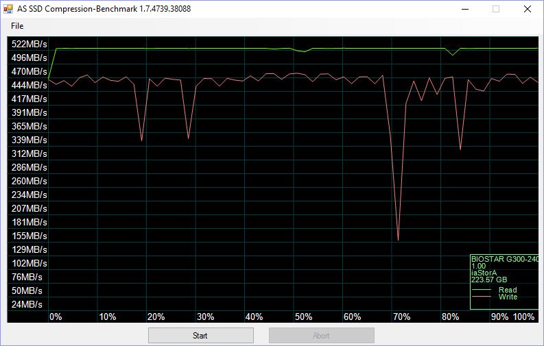 Biostar_G300-BenchFresh-asssd compr