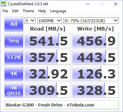 Biostar_G300-BenchFresh-cdm 75